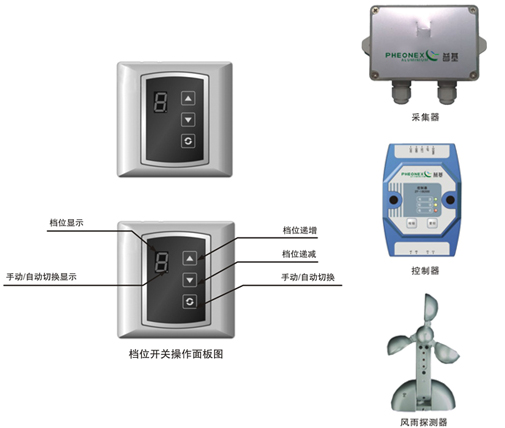 智能光控遮陽系統